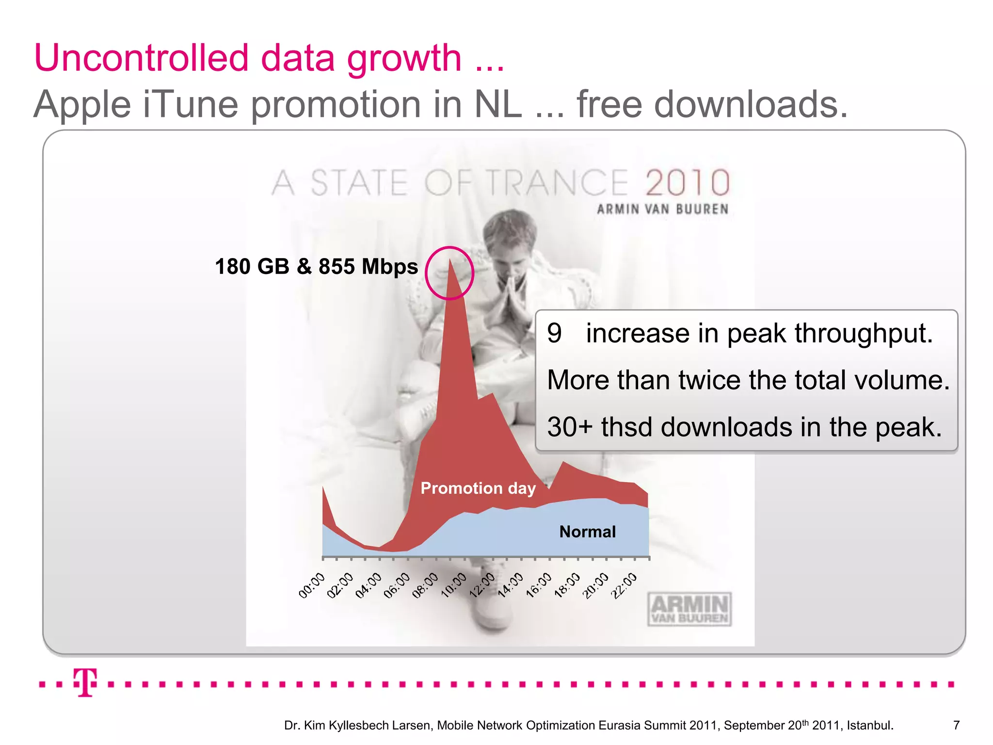 Manage traffic via pricing, policy & control.