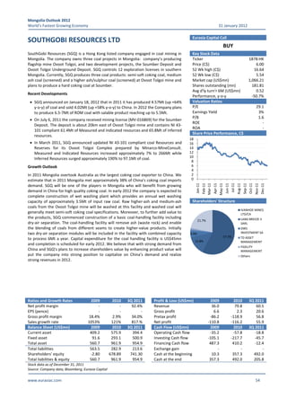 Mongolia Outlook 2012
World’s Fastest Growing Economy

31 January 2012

SOUTHGOBI RESOURCES LTD

Eurasia Capital Call

SouthGobi Resources (SGQ) is a Hong Kong listed company engaged in coal mining in
Mongolia. The company owns three coal projects in Mongolia: company’s producing
flagship mine Ovoot Tolgoi, and two development projects, the Soumber Deposit and
Ovoot Tolgoi Underground Deposit. SGQ controls 12 exploration licenses in southern
Mongolia. Currently, SGQ produces three coal products: semi soft coking coal, medium
ash coal (screened) and a higher ash/sulphur coal (screened) at Ovoot Tolgoi mine and
plans to produce a hard coking coal at Soumber.

Key Stock Data
Ticker
Price (C$)
52 Wk high (C$)
52 Wk low (C$)
Market cap (US$mn)
Shares outstanding (mn)
Avg d'ly turn'r 6M (US$mn)
Performance, y o y
Valuation Ratios
P/E
Earnings Yield
P/B
ROE
ROA
Share Price Performance, C$

BUY

Ratios and Growth Rates
Net profit margin
EPS (pence)
Gross profit margin
Sales growth rate
Balance Sheet (US$mn)
Current asset
Fixed asset
Total asset
Total liabilities
Shareholders' equity
Total liabilities & equity

2009

2010

3Q 2011
92.4%

18.4%
1053%
2009
409.2
91.6
560.7
563.5
2.80
560.7

2.9%
121%
2010
575.9
293.1
961.9
282.9
678.89
961.9

34.0%
817.%
3Q 2011
394.4
500.9
954.9
213.6
741.30
954.9

Shareholders' Structure
IVANHOE MINES
LTD/CA
LAND BREEZE II
SARL
DWS
INVESTMENT SA

21.7%

4.9%

Profit & Loss (US$mn)
Revenue
Gross profit
Pretax profit
Net profit
Cash Flow (US$mn)
Operating Cash flow
Investing Cash flow
Financing Cash flow
Exchange gain
Cash at the beginning
Cash at the end

57.7%

13.8%

TD ASSET
MANAGEMENT
FIDELITY
MANAGEMENT
Others

2009
36.0
6.6
86.2
110.8
2009
35.2
105.1
487.3

2010
79.8
2.3
118.9
116.2
2010
57.8
217.7
410.2

3Q 2011
60.5
20.6
56.8
55.9
3Q 2011
18.8
45.7
12.4

10.3
357.3

357.3
492.0

492.0
205.8

Stock data as of December 31, 2011
Source: Company data, Bloomberg, Eurasia Capital

www.eurasiac.com

Dec 11

Oct 11

Nov 11

Sep 11

Jul 11

Aug 11

In 2011 Mongolia overtook Australia as the largest coking coal exporter to China. We
estimate that in 2011 Mongolia met approximately 38% of China’s coking coal imports
demand. SGQ will be one of the players in Mongolia who will benefit from growing
demand in China for high quality coking coal. In early 2012 the company is expected to
complete construction of wet washing plant which provides an annual wet washing
capacity of approximately 3.5Mt of input raw coal. Raw higher ash and medium ash
coals from the Ovoot Tolgoi mine will be washed at this facility and washed coal will
generally meet semi soft coking coal specifications. Moreover, to further add value to
the products, SGQ commenced construction of a basic coal handling facility including
dry air separation. The coal handling facility will remove ash (waste rock) and enable
the blending of coals from different seams to create higher value products. Initially
two dry air separation modules will be included in the facility with combined capacity
to process 6Mt a year. Capital expenditure for the coal handling facility is US$45mn
and completion is scheduled for early 2012. We believe that with strong demand from
China and SGQ’s plans to increase shareholders value by enhancing product value will
put the company into strong position to capitalize on China’s demand and realize
strong revenues in 2012.

Jun 11

Growth Outlook

29.1
3%
1.6

18
16
14
12
10
8
6
4
2
0
Apr 11

In March 2011, SGQ announced updated NI 43 101 compliant coal Resources and
Reserves for its Ovoot Tolgoi Complex prepared by Minarco MineConsult.
Measured and Indicated Resources increased approximately 7% to 266Mt while
Inferred Resources surged approximately 190% to 97.1Mt of coal.

May 11

On July 6, 2011 the company received mining license (MV 016869) for the Soumber
Deposit. The deposit is about 20km east of Ovoot Tolgoi mine and contains NI 43
101 compliant 61.4Mt of Measured and Indicated resources and 65.8Mt of inferred
resources.

Jan 11

SGQ announced on January 18, 2012 that in 2011 it has produced 4.57Mt (up +64%
y o y) of coal and sold 4.02Mt (up +58% y o y) to China. In 2012 the Company plans
to produce 6.5 7Mt of ROM coal with salable product reaching up to 5.5Mt.

Feb 11
Mar 11

Recent Developments

1878:HK
6.00
16.64
5.54
1,066.21
181.81
0.52
50.7%

54

 