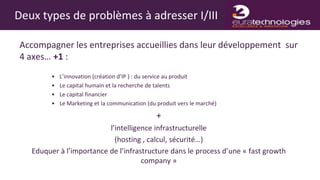 Deux types de problèmes à adresser I/III

Accompagner les entreprises accueillies dans leur développement sur
4 axes… +1 :
         •   L’innovation (création d’IP ) : du service au produit
         •   Le capital humain et la recherche de talents
         •   Le capital financier
         •   Le Marketing et la communication (du produit vers le marché)

                                                  +
                          l’intelligence infrastructurelle
                            (hosting , calcul, sécurité…)
   Eduquer à l’importance de l’infrastructure dans le process d’une « fast growth
                                     company »
 