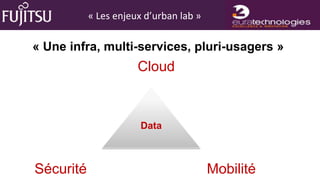« Les enjeux d’urban lab »

« Une infra, multi-services, pluri-usagers »
                      Cloud



                       Data



Sécurité                                Mobilité
 