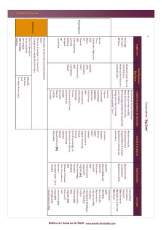 4   EuraTech Trends




                      Retrouvez-nous sur le Web! www.euratechnologies.com
 