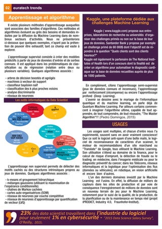 23% des data scientist travaillent dans l'industrie du logiciel
pour seulement 1% en cybersécurité ‐ "2015 Data Science Salary Survey”,
O'Reilly, 2015.
euratech trends
Il existe plusieurs méthodes d'apprentissage auxquelles
sont associées des familles d'algorithme. Ces méthodes et
algorithmes évoluent au grès des besoins et demandes in-
duites par la diffusion du Machine Learning dans de nom-
breux secteurs d'activités. Nous ne présenterons
ci-dessous que quelques exemples, n'ayant pas la préten-
tion de pouvoir être exhaustif, tant ce champ est vaste à
explorer.
L’apprentissage supervisé consiste à créer des modèles
prédictifs à partir de jeux de données d’entrée et de sorties
connues. Il est appliqué dans les problématiques de clas-
sification ou de régression (relation entre deux ou
plusieurs variables). Quelques algorithmes associés :
- arbres de décision boostés et agrégés
- machines à vecteur de support
- classifieur bayésien naïf
- classification des k plus proches voisins
- analyse discriminante
- réseaux de neurones
L’apprentissage non supervisé permets de détecter des
motifs cachés ou des structures intrinsèques propres au
jeux de données. Quelques algorithmes associés :
- k-means et groupement hiérarchique
- mélanges gaussiens (utilisant la maximisation de
l’espérance conditionnelle)
- chaînes de Markov cachées
- cartes auto-organisatrices (SOM)
- réseaux de neurones par couche compétitive
- réseaux de neurones d’apprentissage par quantification
de vecteur (LVQ)
En complément, citons l'apprentissage semi-supervisé
(jeux de données connues et inconnues), l'apprentissage
par renforcement (récompense) ou encore l'apprentissage
profond (Deep Learning).
L'avenir se dessine avec le mariage de l'informatique
quantique et du machine learning, on parle déjà de
Quantum Machine Learning. Par ailleurs certains commen-
cent à imaginer l'algorithme ultime, capable de tout ap-
prendre, de tout comprendre, de tout résoudre, "The Master
Algorithm"!!! (Pedro Domingos, 2015)
Les usages sont multiples, et chacun d'entre nous l'a
expérimenté, souvent sans en avoir vraiment conscience!
Que ce soit le logiciel anti-spam d'une boîte mails, le logi-
ciel de reconnaissance de caractères d'un scanner, le
moteur de recommandations d'un site marchand ou
"Translate" de Google, tous utilisent le Machine Learning.
Son utilisation s'étend au domaine de la finance, pour le
calcul de risque d'emprunt, la détection de fraude ou le
trading; en médecine, dans l'imagerie médicale ou pour le
diagnostic préventif du cancer; dans les Télécoms, réseaux
informatiques et la logistique pour l'optimisation des flux
(données ou véhicules); en robotique, en vision artificielle
et encore bien d'autres.
L'un des derniers domaines investit par le Machine
Learning est l'usine. En effet, la diffusion de milliers de
capteurs dans les sites de production et par voie de
conséquence l'enregistrement de millions de données sont
un nouveau terrain de jeu pour le Machine Learning,
notamment pour le suivi de la qualité, de la production, de
la planification ou de la maintenance en temps réel (projet
iPRODICT, Industry 4.0, Fraunhofer-Institut).
02
Kaggle, une plateforme dédiée aux
challenges Machine Learning
Kaggle ( www.kaggle.com) propose aux entre-
prises, laboratoires de recherche ou universités d'orga-
niser des challenges primés ou non sur la base de leur
jeux de données. Santander Bank y propose par exemple
un challenge primé de 60 000$ dont l'objectif est de ré-
pondre à la question "Quels clients sont des clients
heureux?"
Kaggle est également le partenaire de The National Insti-
tutes of Health lors d'un concours dont la finalité est de
créer un algorithme pour automatiser le diagnostic cardi-
aque sur la base de données recueillies auprès de plus
de 1000 patients.
Apprentissage et algorithme
USAGES
Les outils informatiques du Data Scientist
 
