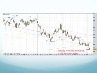Eur Chart 06 Jan 2012