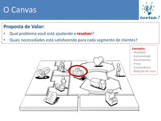 O Canvas
Proposta de Valor:
• Qual problema você está ajudando a resolver?
• Quais necessidades está satisfazendo para cada segmento de clientes?
                                                                   Exemplos:
                                                                   - Novidade
                                                                   - Exclusividade
                                                                   - Desempenho
                                                                   - Preço
                                                                   - Conveniência
                                                                   - Redução de risco
 