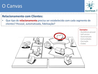 O Canvas
Relacionamento com Clientes:
• Que tipo de relacionamento precisa ser estabelecido com cada segmento de
  clientes? Pessoal, automatizada, fidelização?

                                                                Exemplos:
                                                                - Assistência pessoal
                                                                - Self-service
                                                                - Automatizada
                                                                - Comunidades
                                                                - Cocriação
                                                                - Clubes
 