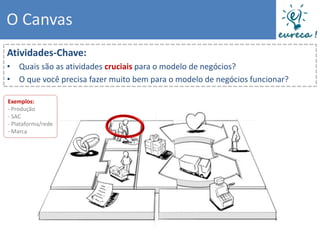 O Canvas
Atividades-Chave:
• Quais são as atividades cruciais para o modelo de negócios?
• O que você precisa fazer muito bem para o modelo de negócios funcionar?

Exemplos:
- Produção
- SAC
- Plataforma/rede
- Marca
 