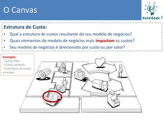 O Canvas
Estrutura de Custo:
• Qual a estrutura de custos resultante do seu modelo de negócios?
• Quais elementos do modelo de negócios mais impactam os custos?
• Seu modelo de negócios é direcionado por custo ou por valor?

Exemplos:
- Custos fixos
- Custos variáveis
- Economias de escala
e escopo
 