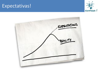 Expectativas!
 