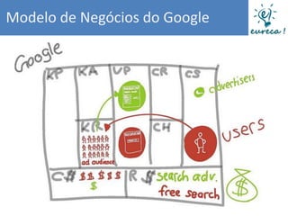 Modelo de Negócios do Google
 