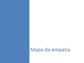 Mapa da empatia
 
