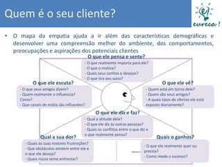Quem é o seu cliente?
• O mapa da empatia ajuda a ir além das características demográficas e
  desenvolver uma compreensão melhor do ambiente, dos comportamentos,
  preocupações e aspirações dos potenciais clientes
                                             O que ele pensa e sente?
                                         - O que realmente importa para ele?
                                         - O que o motiva?
                                         - Quais seus sonhos e desejos?
                                         - O que tira seu sono?
            O que ele escuta?                                                         O que ele vê?
     - O que seus amigos dizem?                                              - Quem está em torno dele?
     - Quem realmente o influencia?                                          - Quem são seus amigos?
     Como?                                                                   - A quais tipos de ofertas ele está
     - Que canais de mídia são influentes?                                   exposto diariamente?
                                                O que ele diz e faz?
                                         - Qual a atitude dele?
                                         - O que ele diz às outras pessoas?
                                         - Quais os conflitos entre o que diz e
                                         o que realmente pensa?
                Qual a sua dor?                                                    Quais o ganhos?
       - Quais as suas maiores frustrações?
                                                                            - O que ele realmente quer ou
       - Que obstáculos existem entre ele e
                                                                            precisa?
       o que ele deseja?
                                                                            - Como mede o sucesso?
       - Quais riscos teme enfrentar?
 