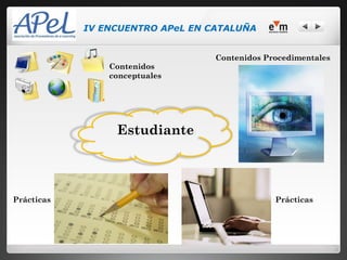 IV ENCUENTRO APeL EN CATALUÑA


                                  Contenidos Procedimentales
                Contenidos
                conceptuales




                 Estudiante




Prácticas                                      Prácticas
 