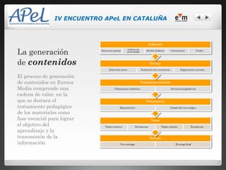 IV ENCUENTRO APeL EN CATALUÑA




La generación
de contenidos
El proceso de generación
de contenidos en Eureca
Media comprende una
cadena de valor, en la
que se destaca el
tratamiento pedagógico
de los materiales como
fase esencial para lograr
el objetivo del
aprendizaje y la
transmisión de la
información.
 
