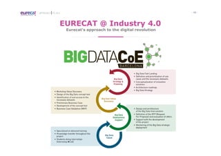 - 10 -APPROACH TO I4.0
Eurecat’s approach to the digital revolution
EURECAT @ Industry 4.0
Transport Safety
Health
Accidents on roads
Diabetes hypoglycemia
Tourism
Image Processing
Identification of Plants
 