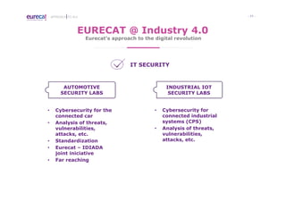 - 11 -APPROACH TO I4.0
Eurecat’s approach to the digital revolution
EURECAT @ Industry 4.0
IT SECURITY
AUTOMOTIVE
SECURITY LABS
INDUSTRIAL IOT
SECURITY LABS
• Cybersecurity for the
connected car
• Analysis of threats,
vulnerabilities,
attacks, etc.
• Standardization
• Eurecat – IDIADA
joint iniciative
• Far reaching
• Cybersecurity for
connected industrial
systems (CPS)
• Analysis of threats,
vulnerabilities,
attacks, etc.
 