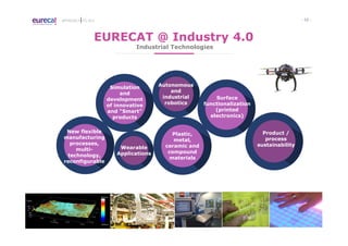 - 12 -APPROACH TO I4.0
Industrial Technologies
EURECAT @ Industry 4.0
New flexible
manufacturing
processes,
multi-
technology,
reconfigurable
Simulation
and
development
of innovative
and “Smart”
products
Surface
functionalization
(printed
electronics)
Autonomous
and
industrial
robotics
Product /
process
sustainability
Plastic,
metal,
ceramic and
compound
materials
Wearable
Applications
 