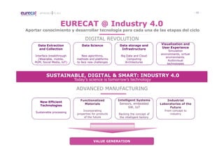 - 13 -APPROACH TO I4.0
Aportar conocimiento y desarrollar tecnología para cada una de las etapas del ciclo
VALUE GENERATION
EURECAT @ Industry 4.0
Today’s science is tomorrow’s technology
Data Extraction
and Collection
Interface breakthrough
(Wearable, mobile,
M2M, Social Media, IoT)
Data Science
New aglorithms,
methods and platforms
to face new challenges
Data storage and
Infrastructure
Big Data and Cloud
Computing
Architectures
Visualization and
User Experience
Simulation
environments, virtual
environments.
Audiovisual
technologies
New Efficient
Technologies
Sustainable processing
Functionalized
Materials
Incorporating
properties for products
of the future
Intelligent Systems
Sensors, embedded
SW, IoT
Backing the concept of
the intelligent factory
Industrial
Laboratories of the
Future
From concept to
industry
SUSTAINABLE, DIGITAL & SMART: INDUSTRY 4.0
DIGITAL REVOLUTION
ADVANCED MANUFACTURING
 