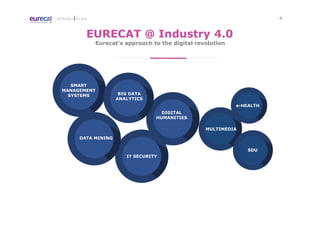 - 8 -APPROACH TO I4.0
Eurecat’s approach to the digital revolution
EURECAT @ Industry 4.0
SDU
DIGITAL
HUMANITIES
DATA MINING
SMART
MANAGEMENT
SYSTEMS
MULTIMEDIA
IT SECURITY
e-HEALTH
BIG DATA
ANALYTICS
 