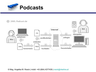 Podcasts Web 2.0 