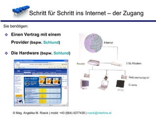 Schritt für Schritt ins Internet – der Zugang Einen Vertrag mit einem  Provider  (bspw.  Schlund ) Die Hardware  (bspw.  Schlund ) Router Sie benötigen: 