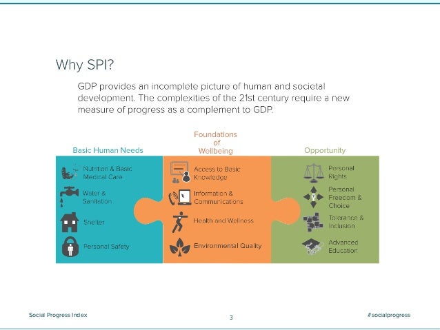 Social Progress Index Socialprogress3 Social Progress Index Socialprogress3