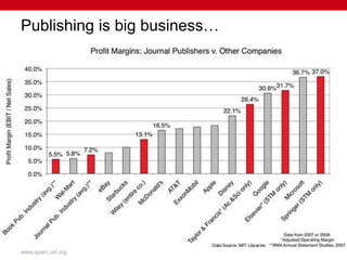 www.righttoresearch.org
Publishing is big business…
www.sparc.arl.org
 