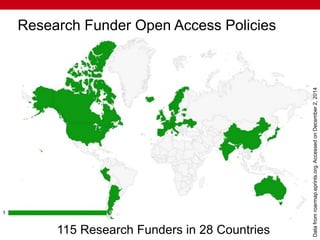 Research Funder Open Access Policies
115 Research Funders in 28 Countries
Datafromroarmap.eprints.org.AccessedonDecember2,2014
 