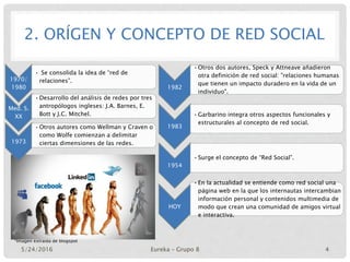 2. ORÍGEN Y CONCEPTO DE RED SOCIAL
1982
•Otros dos autores, Speck y Attneave añadieron
otra definición de red social: "relaciones humanas
que tienen un impacto duradero en la vida de un
individuo".
1983
•Garbarino integra otros aspectos funcionales y
estructurales al concepto de red social.
1954
•Surge el concepto de “Red Social”.
HOY
•En la actualidad se entiende como red social una
página web en la que los internautas intercambian
información personal y contenidos multimedia de
modo que crean una comunidad de amigos virtual
e interactiva.
*Imagen extraída de blogspot
1970/
1980
• Se consolida la idea de “red de
relaciones”.
Med. S.
XX
•Desarrollo del análisis de redes por tres
antropólogos ingleses: J.A. Barnes, E.
Bott y J.C. Mitchel.
1973
•Otros autores como Wellman y Craven o
como Wolfe comienzan a delimitar
ciertas dimensiones de las redes.
5/24/2016 Eureka – Grupo 8 4
 