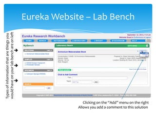 Eureka Website – Lab Bench
Typesofinformationthatarethingsyou
wouldhaveonyourlabbenchareonleft

Clicking on the “Add” menu on the right
Allows you add a comment to this solution
 