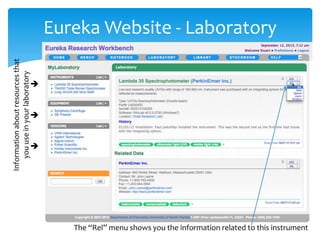 Eureka Website - Laboratory
Informationaboutresourcesthat
youuseinyourlaboratory

The “Rel” menu shows you the information related to this instrument
 