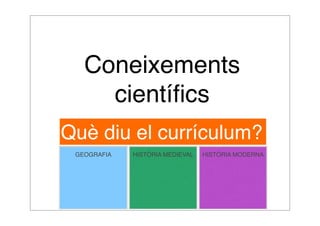 Coneixements 
científics 
Què diu el currículum? 
GEOGRAFIA HISTÒRIA MEDIEVAL HISTÒRIA MODERNA 
 