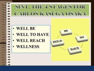 • WELL BE
• WELL TO HAVE
• WELL REACH
• WELLNESS
 