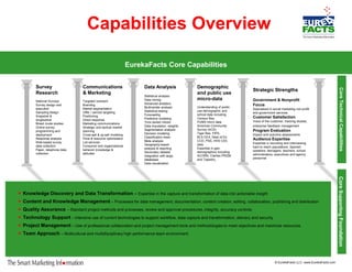 Eureka Facts Capabilities Overview