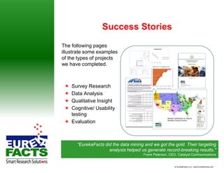 Success Stories
The following pages
illustrate some examples
of the types of projects
we have completed.



  Survey Research
  Data Analysis
  Qualitative Insight
  Cognitive/ Usability
   testing
  Evaluation



      “EurekaFacts did the data mining and we got the gold. Their targeting
                     analysis helped us generate record-breaking results."
                                      Frank Peterson, CEO, Catalyst Communications


                                                        © EurekaFacts LLC- www.EurekaFacts.com
 