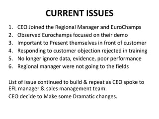 CURRENT ISSUES
1. CEO Joined the Regional Manager and EuroChamps
2. Observed Eurochamps focused on their demo
3. Important to Present themselves in front of customer
4. Responding to customer objection rejected in training
5. No longer ignore data, evidence, poor performance
6. Regional manager were not going to the fields
List of issue continued to build & repeat as CEO spoke to
EFL manager & sales management team.
CEO decide to Make some Dramatic changes.
 