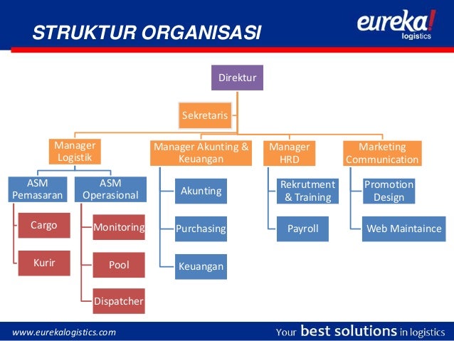 Eureka Logistics