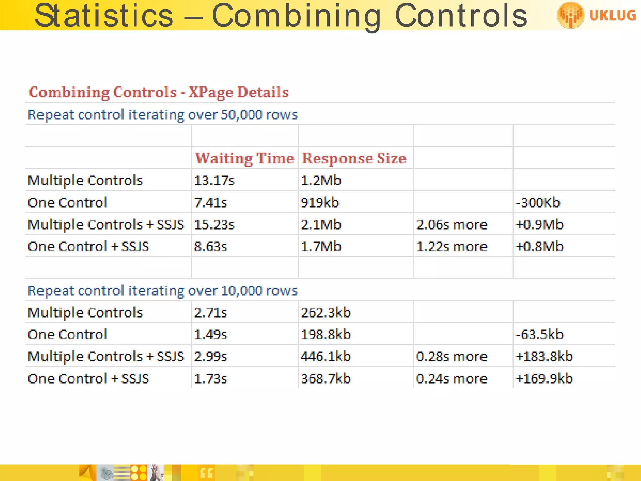 Statistics – Combining Controls
 