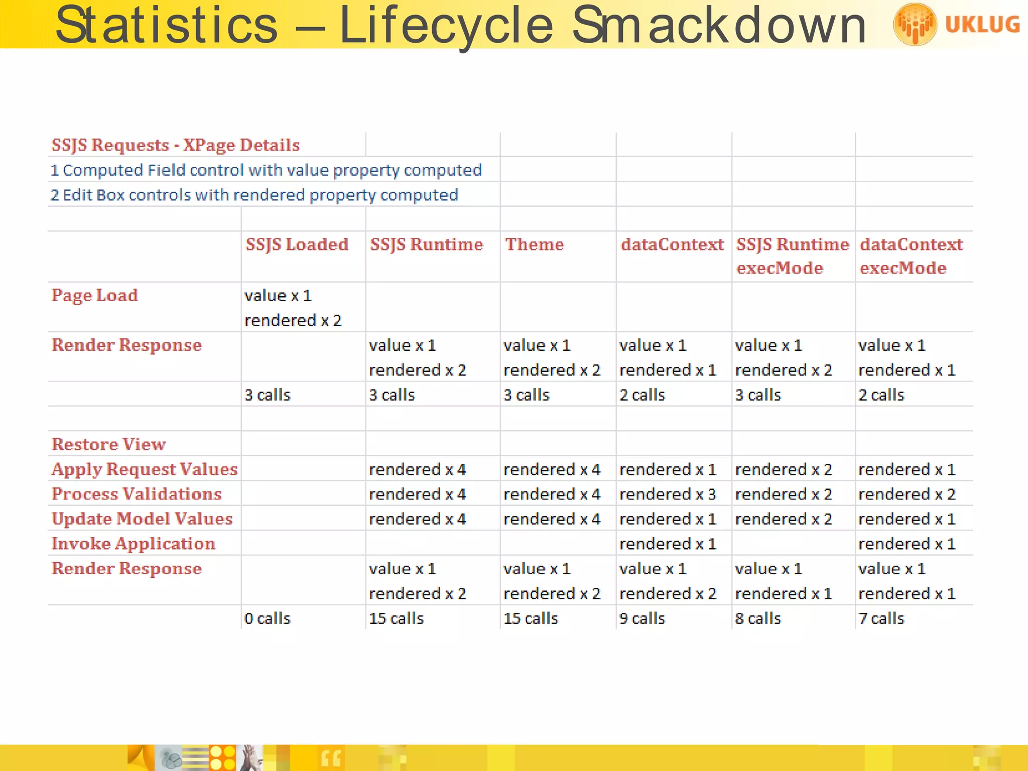 Statistics – Lifecycle Sm ackdown
 