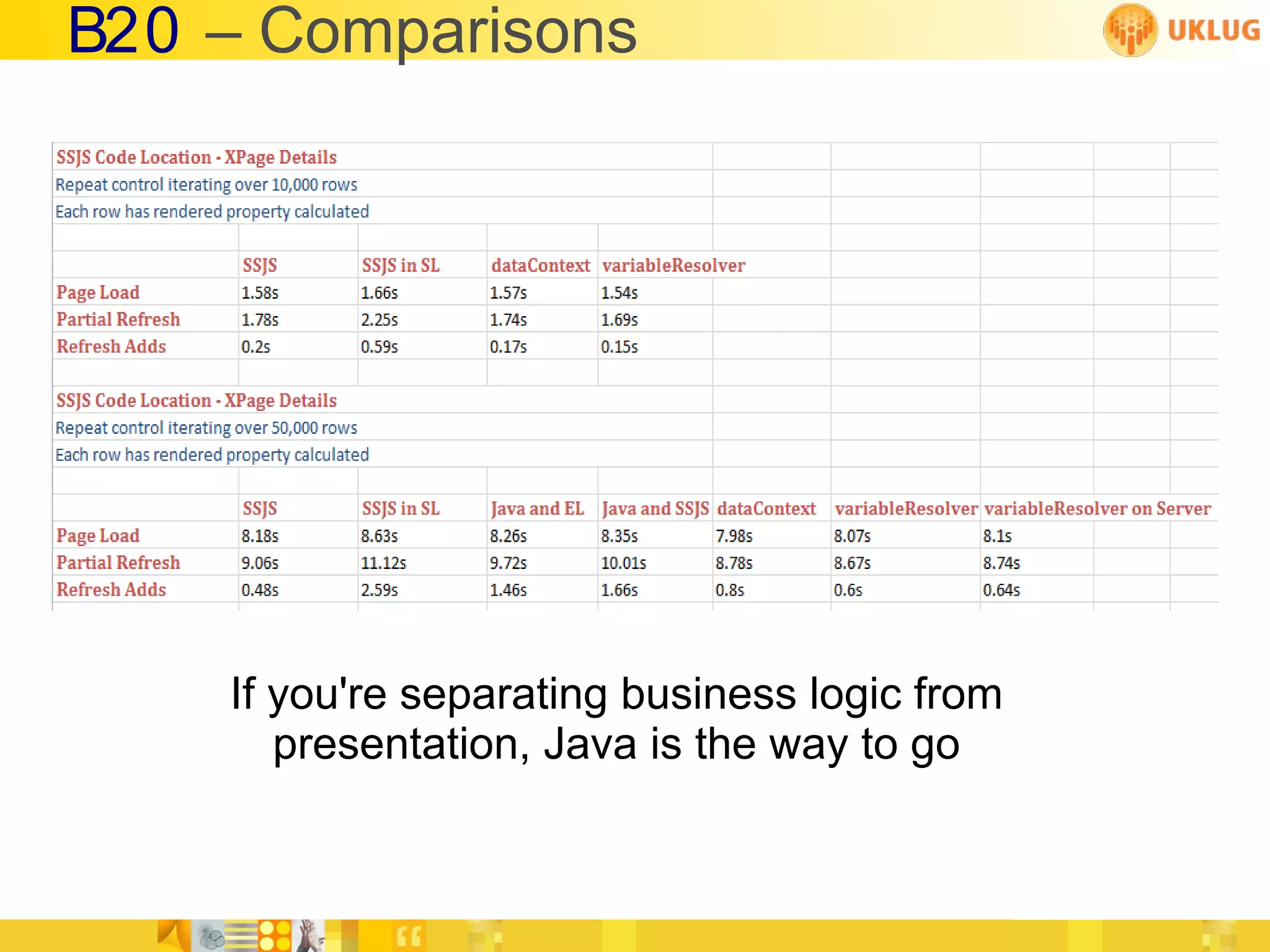 B20 – Comparisons




    If you're separating business logic from
       presentation, Java is the way to go
 