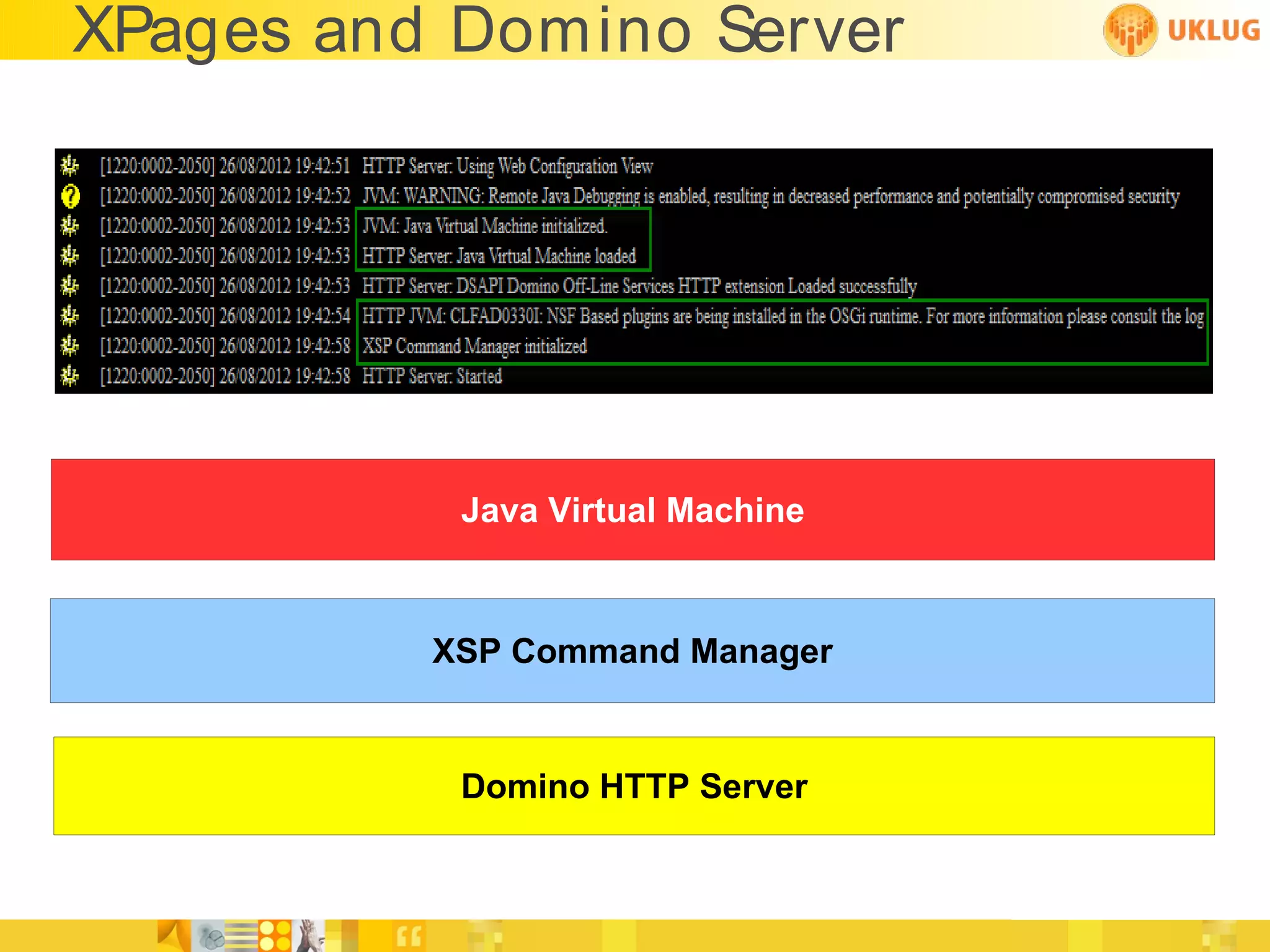 XPages and Domino Server




           Java Virtual Machine



          XSP Command Manager


           Domino HTTP Server
 