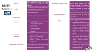 MISIÓN
Ser reconocidos como la mejor
organización en arte, creatividad y cultura
del Perú.
VISIÓN
Ser la empresa maker con mayor demanda
en servicios y accesorios artísticos, con
altos niveles de calidad y con un
crecimiento sostenible.
COMPETENCIA
Aloha Makers no tiene competencia directa.
CLIENTES - Merchandising:
Boutique Arianne Caroline.
Dental Neira.
- Imagen visual:
Grupo Condebamba
- Taller de reciclaje
Real Plaza
PRODUCTOS/
SERVICIOS
- Asesoría estratégica para empresas
- Imagen visual y corporativa
- Talleres artísticos
- Agendas. Llaveros personalizados.
Cartucheras
PERSONALIDAD DE LA MARCA Aloha Makers es una marca joven, que tiene
un estilo de vida eco-friendly. Le encanta
hacer deporte y mantenerse activa.
OBJETIVO DE COMUNICACIÓN Difundir ALOHA MAKERS como la
primera organización de arte plástico
creativa y cultural en Piura y que
además se preocupa por cuidar el
medio ambiente.
OBJETIVO DE NEGOCIO Incrementar el número de clientes de
Aloha Makers
TARGET
ALOHA MAKERS necesita comunicarse
con sus 3 públicos:
1. Hombres y mujeres entre 18 a 28
años. Nivel socioeconómico A y B.
Jóvenes con un estilo de vida
moderno y sofisticado que sean
sensibles a tendencias artísticas y
valoren su identidad cultural.
Jóvenes con una mente abierta al
mundo.
2. Empresas star-ups administradas
por millenials que busquen una
imagen innovadora y que estén
abiertas a tendencias modernas y
artísticas.
3. Artistas profesionales que estén
interesados en trabajar en una
empresa dónde desarrollaran su
profesión a cabalidad.
BRIEF
SENIOR
 