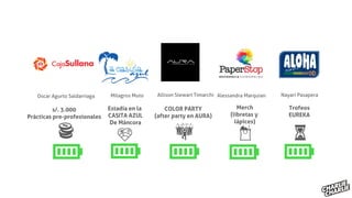 Allison Stewart Timarchi Nayari PasaperaOscar Agurto Saldarriaga
COLOR PARTY
(after party en AURA)
s/. 3.000
Prácticas pre-profesionales
Merch
(libretas y
lápices)
Trofeos
EUREKA
Alessandra MarquianMilagros Muto
Estadía en la
CASITA AZUL
De Máncora
 