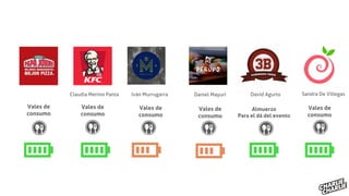 Claudia Merino Panta David AgurtoDaniel MayuriIván Murrugarra
Vales de
consumo
Vales de
consumo
Vales de
consumo
Almuerzo
Para el dá del evento
Sandra De Villegas
Vales de
consumo
Vales de
consumo
 