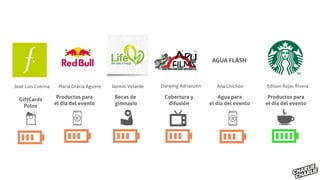 Jazmín Velarde
Becas de
gimnasio
Cobertura y
difusión
Edison Rojas Rivera
Productos para
el día del evento
Agua para
el día del evento
Productos para
el día del evento
María Gracia Aguirre Darwing Adrianzén Ana ChichónJosé Luis Cotrina
GiftCards
Polos
 