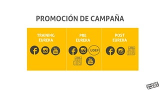 PROMOCIÓN DE CAMPAÑA
TRAINING
EUREKA
PRE
EUREKA
POST
EUREKA
 