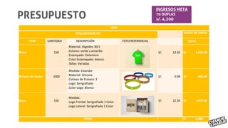 PRESUPUESTO
UDEP
REQUERIMIENTOS COSTO DE VENTA
ITEM CANTIDAD DESCRIPCIÓN FOTO REFERENCIAL TOTAL
Polos 150
. Material: Algodón 30/1
. Colores: verde y amarillo
. Estampado: Delantero
. Color Estamapado: blanco
. Tallas: Variadas
S/. 13.50 S/. 2,025.00
Pulsera de Goma 1000
. Medida: Estandar
. Material: Silicona
. Colores de Pulsera: 3
. Logo: Serigrafiado
. Color Logo: Blanco
S/. 0.49 S/. 490.00
Cajas 150
. Medida:
. Logo Frontal: Serigrafiado 1 Color
. Logo Lateral: Serigrafiado 1 Color
S/. 12.50 S/. 1,875.00
TOTAL S/. 4,390
INGRESOS META
70 DUPLAS
s/. 4,200
 