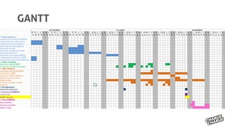 GANTT
 