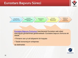 TÜBİTAK
Eurostars Başvuru Süreci
Proje fikrinin
olgunlaştırılması
Eurostars
websitesine kayıt
olunması
Ortak Arama
Süreci
...