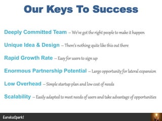 EurekaSpark! 
Our Keys To Success 
Deeply Committed Team –We’ve got the right people to make it happen 
Unique Idea & Design –There’s nothing quite like this out there 
Rapid Growth Rate –Easy for users to sign up 
Enormous Partnership Potential –Large opportunity for lateral expansion 
Low Overhead –Simple startup plan and low cost of needs 
Scalability –Easily adapted to meet needs of users and take advantage of opportunities  