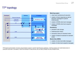 Add Order T7 Gui Deutsche Börse’s T7: Insights into trading system dynamics | Eurex ...